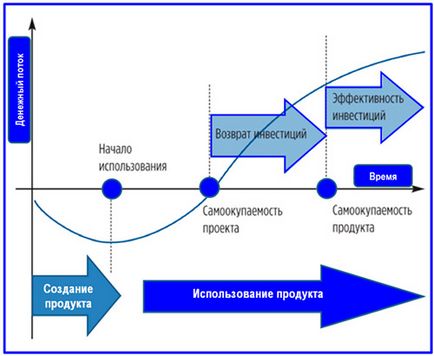 Техніко-економічне обґрунтування проекту приклади розрахунку