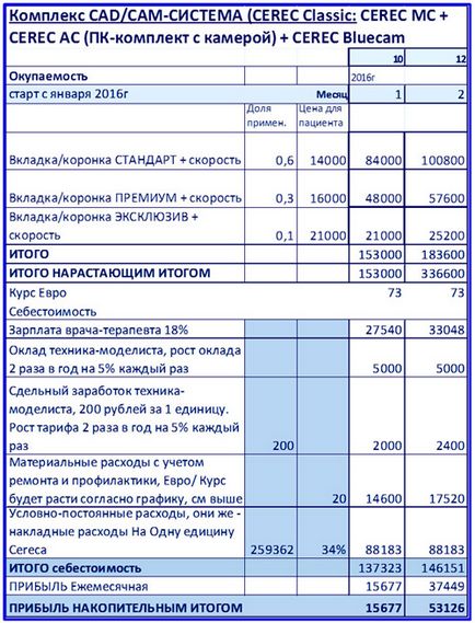 Megvalósíthatósági tanulmány a projekt Példaszámításokat