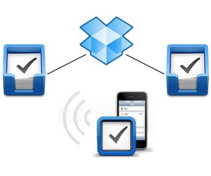 Things і dropbox просте вирішення складної проблеми