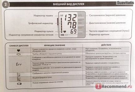 A & amp; medical ua-777 tonometru automat - «Tonometru și medicale - manual de instrucțiuni