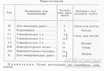 Товарний словник, г, готовальні