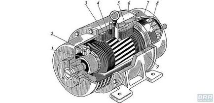 Motoare de tracțiune pentru locomotive și locomotive electrice