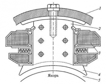 Motoare de tracțiune pentru locomotive și locomotive electrice