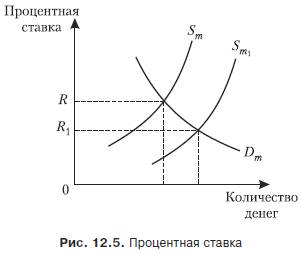 Підручник економічна теорія