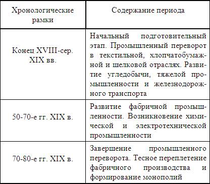 Підручник історія економіки - глава лекція 6