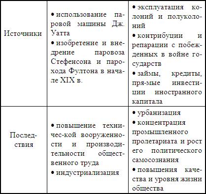 Підручник історія економіки - глава лекція 6