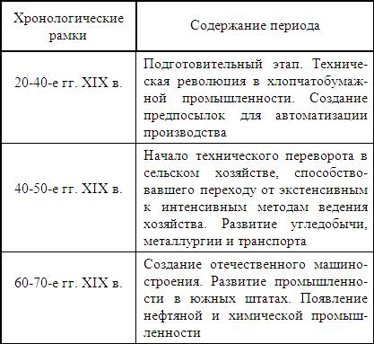 Підручник історія економіки - глава лекція 6