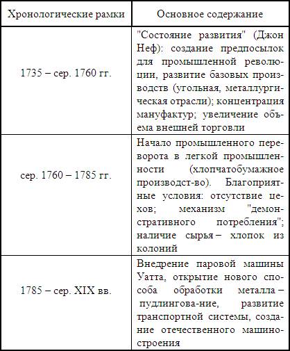 Istoria istoriei de istorie a economiei - prelegere de capitol 6