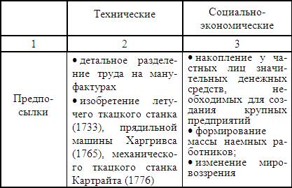 Підручник історія економіки - глава лекція 6