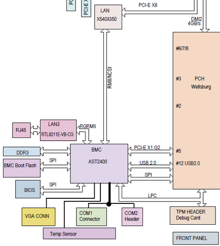 Віддалене управління (ipmi, kvm-over-ip, virtual media) в серверах true system gladius