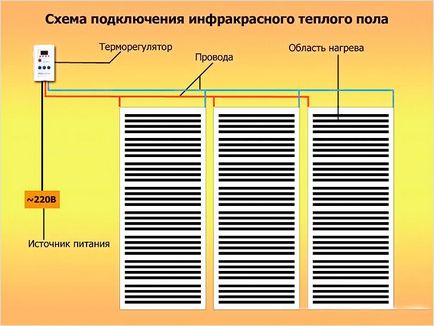 Укладання плівкового теплої підлоги під ламінат - монтаж електричного плівкового статі