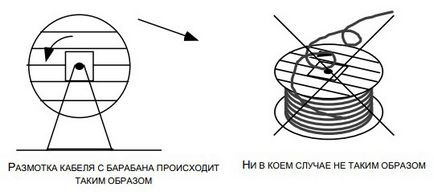 Умови зберігання і переміщення кабелю, група нк