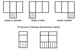 Установка балконних дверей інструменти, розміри, монтаж