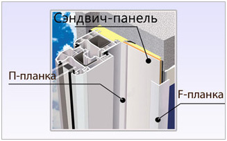 Instalarea pantelor de fereastră în Ekaterinburg