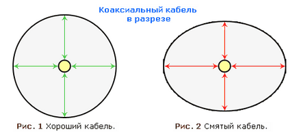 Instalarea unei antene satelit