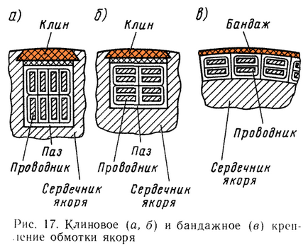 hajtómotor eszköz - studopediya