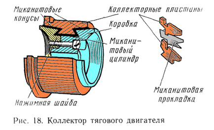 Dispozitiv pentru motoare de tracțiune - stadopedia