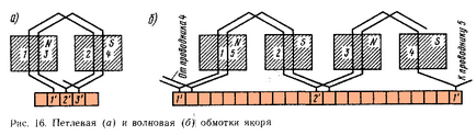 Пристрій тягового двигуна - студопедія