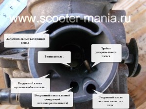 Scooter carburetor 4t, scutere și motociclete