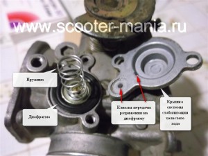 Scooter carburetor 4t, scutere și motociclete