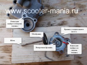 Scooter carburetor 4t, scutere și motociclete