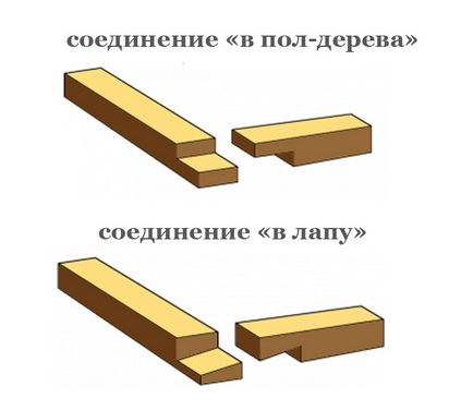 Пристрій веранди до будинку, до-будинок