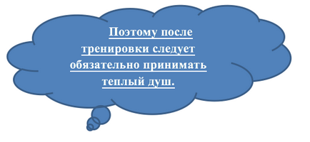 Догляд за тілом для спортсменів - «ДЮСШ з лижного спорту»