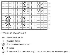 Візерунок сітка в схемах і фото, її детальне в'язання на спицях