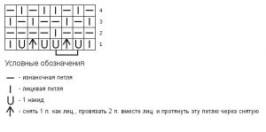 Візерунок сітка в схемах і фото, її детальне в'язання на спицях