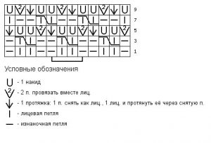 Візерунок сітка в схемах і фото, її детальне в'язання на спицях