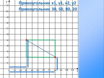 Codarea vectorială a informațiilor grafice