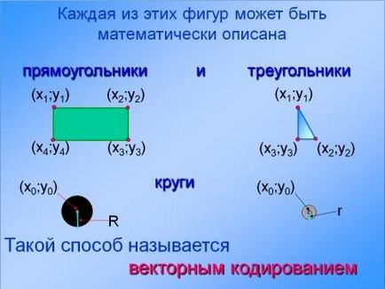 Векторне кодування графічної інформації