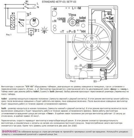 Ventilator cu senzor de umiditate pentru baie