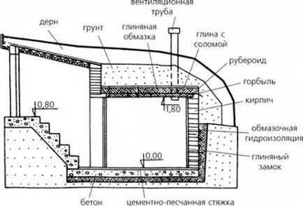 Ventilarea pivnițelor (fotografii, video)