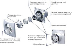 Ventilarea într-o casă privată într-o instalație de baie