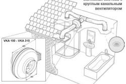 Ventilarea într-o casă privată într-o instalație de baie