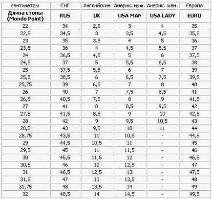 Alegerea pantofilor, având în vedere dimensiunea piciorului în centimetri
