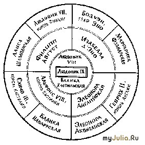 Tipuri de jurnal genealogic al grupului - genealogie, genealogie, onomastică și heraldică a grupului - feminin