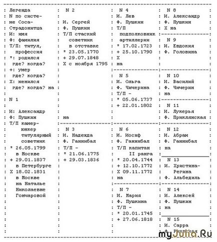 Види родоводів щоденник групи - генеалогія, родовід, ономастика і геральдика групи - жіноча