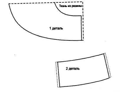 Форма і шиття чешок