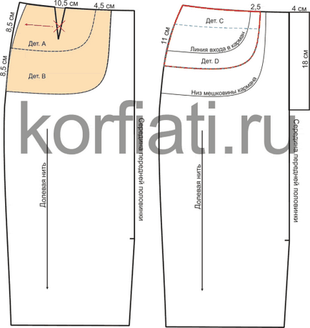 Minta szoknya farmer - farmer szoknya mintát Anastasia korfiati (minta) Minta szoknya farmer - farmer szoknya mintát Anastasia korfiati