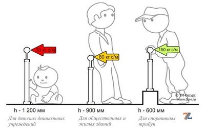 Висота перил на сходах по гост, сходи