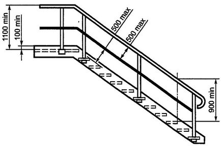 Înălțimea balustradelor pe scări în casă este un oaspete care ar trebui să fie, dimensiuni standard, schițe sunt optime și