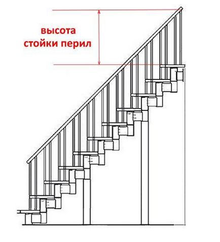 Висота перил на сходах в будинку гот який повинен бути, стандартні розміри, ескізи оптимальні і