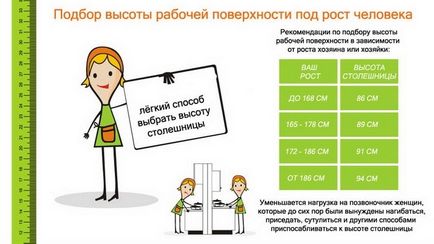 Висота стільниці на кухні, як розрахувати стандартну і оптимальну висоту різнорівневої