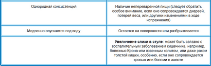 Ось що ваш кал може сказати про ваше здоров'я