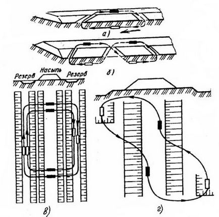 Montajul răzuitorului, manualul de construcție, materialele - structuri