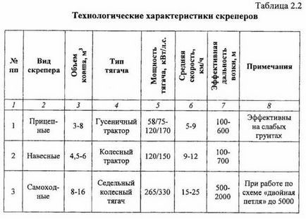 Montajul răzuitorului, manualul de construcție, materialele - structuri