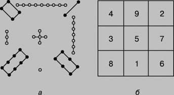 Введення, теоретична частина - створення міні-ігри - магічний квадрат