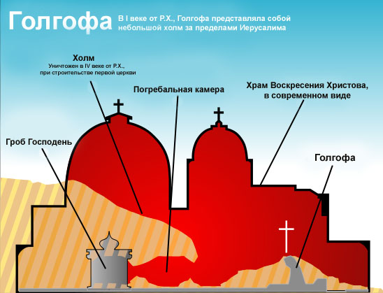 Храм гробу господнього, иерусалим, ізраїль